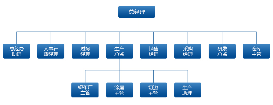 組織架構.jpg